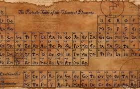 wallpaper sheet elements chemistry