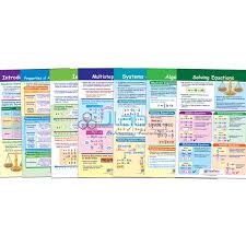 Algebra Bulletin Board Chart Set