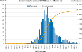 What the rules are in nsw and how to stay safe whether you are working, visiting family and friends, or going out. Covid 19 And Social Distancing Measures In Queensland Australia Are Associated With Short Term Decreases In Recorded Violent Crime Springerlink