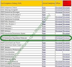 Kementerian pertanian total membuka 45 formasi di lingkungannya. Contoh Soal Skd Skb Cpns Kementan Kementerian Pertanian Cat Dan Pdf Sekolah Pinter