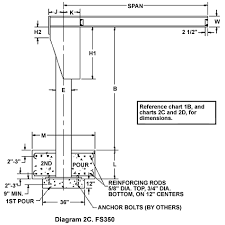 Insert Mounted Jib Cranes Sleeve Mounted Jib Cranes