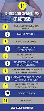 The most important concerns are better health and immune system from protection against contaminants. Ketosis Symptoms Are You Doing It Right Ketosis Symptoms Signs Of Ketosis Ketosis
