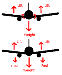 Suchen sie nach estée lauder auf gigagünstig. Why Are Fuel Tanks In The Wings Filled First And Why Are They Used Last Aviation Stack Exchange