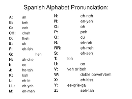 ppt spanish alphabet pronunciation powerpoint