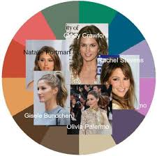 Color Analysis Color Analysis Color Analysis