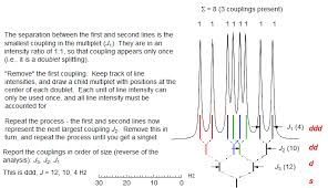 5 Hmr 3 Spin Spin Splitting I J I Coupling Nuclear Magnetic Resonance Chemistry Notes Chemical Shift
