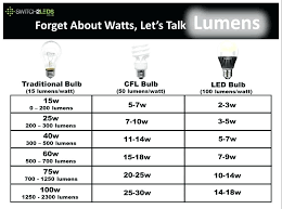 Light Lumen Chart Light Bulb Brightness Chart Led Conversion