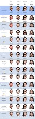 Mcgregor Vs Poirier Predictions Who Picks Upset At Ufc 257