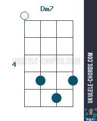 Dm7 Ukulele Chord Position 3 Baritone