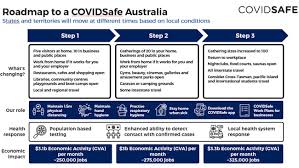 From 5:59pm on 11 january, you will need to apply for a permit to enter victoria from anywhere in australia. Victoria Premier Responds To Plan To Ease Coronavirus Restrictions 7news Com Au