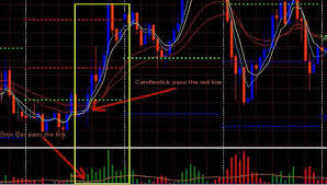 Free Forex Smart Pips Forex Shop