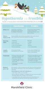 chill out important info on frostbite and hypothermia