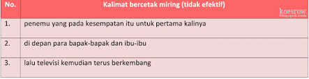 Kunci jawaban buku tematik ini hanya ditujukan bagi orang tua sebagai panduan dalam mengawasi anak belajar di rumah. Inilah Kunci Jawaban Buku Tematik Kelas 6 Sd Tema 3 Subtema 2 Penemuan Dan Manfaatnya Pembelajaran 1 Halaman 62 69 Semua Halaman Fotokita