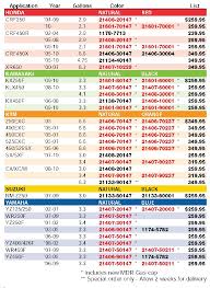 52 Unfolded Underground Storage Tank Capacity Chart