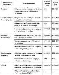 Причины поражения в первые месяцы войны, характер войны. Https Www Rulit Me Books Sovetskoe Voennoe Chudo 1941 1943 Vozrozhdenie Krasnoj Armii Read 224155 45 Html