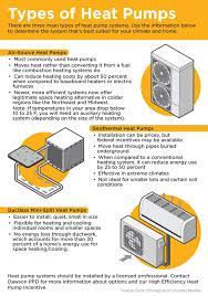 Types Of Heat Pumps Dawson Public Power District