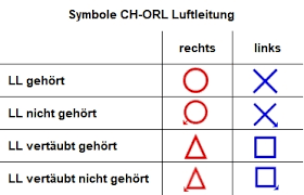 L'ostéoporose est la maladie des os la plus courante. Categorie De Audiometrie Diatec