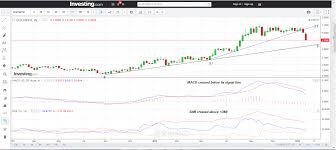 sgd to myr chart peoples bank al