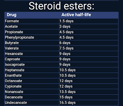 62 Hand Picked Steroid Half Life Chart