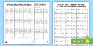 Khan academy is a 501(c)(3) nonprofit organization. Ks1 Ultimate Times Tables Challenge Worksheet Worksheet English German