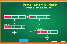 Tersebut ditunjukkan pada gambar di bawah ini. Materi Penjumlahan Dan Pengurangan Pecahan Sekolah Dasar Kelas 4 6 Tips Belajar Matematika
