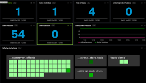 Image result for Observability of Kafka