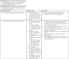 Nursing care plan for anxiety evaluation. Anxiety And Obsessive Compulsive Related Disorders Nurse Key