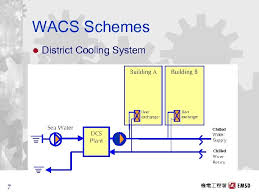 Adoption Of Water Cooled Air Conditioning Systems For Territory Wide Energy