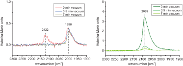 New york city law requires the installation and maintenance of smoke detectors and carbon monoxide detectors. Ir Spectroscopic Study On The Interface Of Cu Based Methanol Synthesis Catalysts Evidence For The Formation Of A Zno Overlayer Springerlink