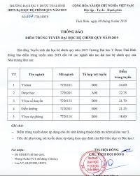 Jul 26, 2021 · các bước nhập học trực tuyến trường cao đẳng y dược pasteur tại hà nội năm 2021. Ä'áº¡i Há»c Y DÆ°á»£c Thai Binh Va Ä'áº¡i Há»c DÆ°á»£c Ha Ná»™i Ä'a Cong Bá»' Ä'iá»ƒm Trung Tuyá»ƒn Vao TrÆ°á»ng
