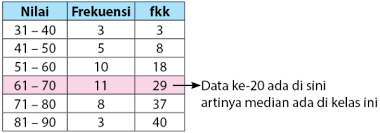Check spelling or type a new query. Rumus Mean Median Modus Data Kelompok Idschool