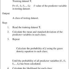 Pseudocode Of Naive Bayes Algorithm Download Scientific Diagram