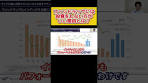 ファンドラップには投資をしない方がいい理由とは？ #shorts ...