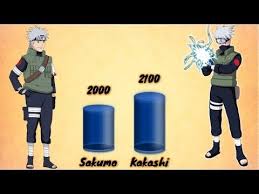 Naruto Father Vs Son Daughter Power Levels Youtube Naruto Father Sons