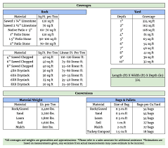 What is a cubic yard, exactly? Materials Calculator Whittlesey Landscape Supplies Austin Tx