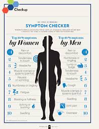 symptom checker from webmd check your medical symptoms