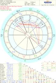 A Little On The Astrology Of Lamar Odom Starsmoonandsun