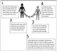 Comment finir un oral ? Seduire Par Les Mots 11 Rediger Pour Des Communications Orales Presses De L Universite De Montreal