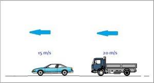 Momentum dilambangkan dengan p, massa benda dilambangkan dengan m, dan kecepatan benda dilambangkan dengan v. Pengertian Momentum Dalam Fisika Rumus Dan Contoh Penjelasan Materi Lengkap Hisham Id