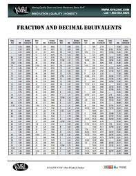 Keep a printed copy of your fraction to decimal chart with you while you study and practice math. Free Fraction And Decimal Conversion Chart Decimal Conversion Fraction Chart Decimal Chart