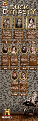 Free shipping on orders over $25 shipped by amazon. 22 Duck Dynasty Family Tree Ideas Duck Dynasty Family Duck Dynasty Duck