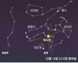 별과 우주를 꿈꾸고 탐구하다 천문우주지식 서비스는 고대부터 현대까지 천문관측자료, 천문관련정보 등의 주요 자료를. ìŒë'¥ì´ìžë¦¬ ìœ ì„±ìš° 14ì¼ ì˜¤ì „ ê·¹ëŒ€ê¸° ì‹œê°„ë‹¹ 150ê°œ ìŸì•„ì§„ë‹¤ ì—°í•©ë‰´ìŠ¤