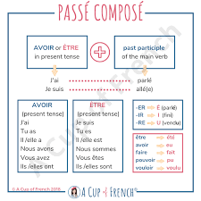 Passe Compose A Cup Of French