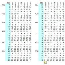 See full list on alljobsnew.com A Year Has 365 Days 52 Weeks With Seven Days We Miss One Day Where Did It Go Quora