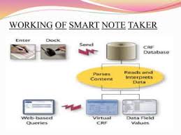 Smart Note Taker Documentation1 | Pdf | Personal Computers | Computer  Program