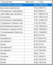 Image result for Huberantha mossambicensis