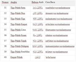 Pantun ke aneuk dara, dalam bahasa acehподробнее. Angka Dalam Bahasa Arab 1 Sampai 100 1 Sampai 1000 Lengkap