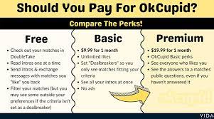 At first glance, it's not quite obvious what differentiates okcupid from other dating apps.it's owned by match, which is also the parent company of hinge, tinder, and pof (plenty of fish), but. Okcupid Basic Premium Is Upgrading Worth It Updated 2021