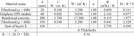 Image of Energy efficiency formula