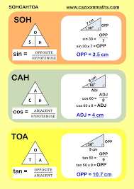 Trigonometry Worksheets With Answers Maths Worksheets Gcse Math Trigonometry Worksheets Studying Math